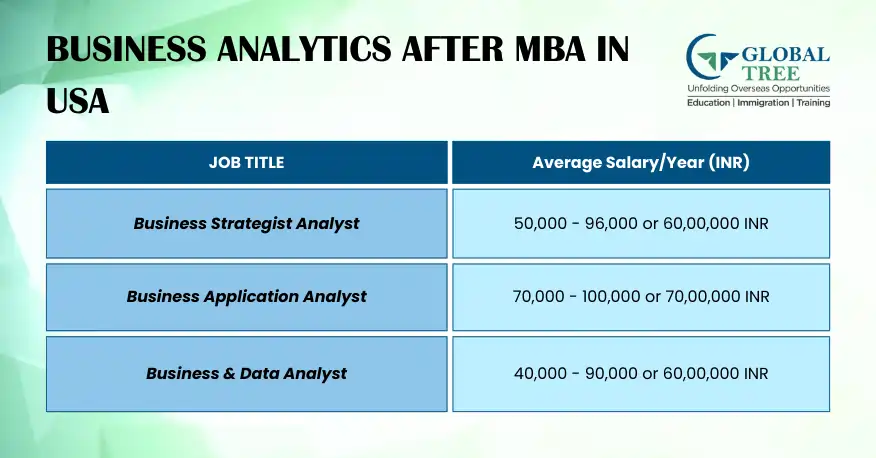 Best Jobs in USA After MBA 2024 Specialization Wise