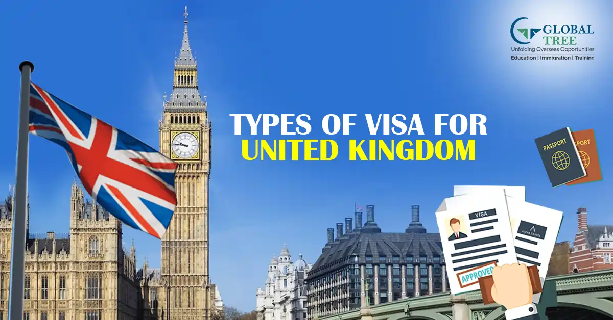 All Types of Visa for UK:  A Visual Guide to All Your Options