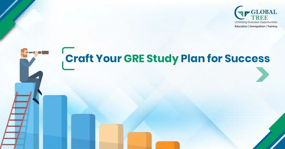 Formulate a perfect study plan for GRE!