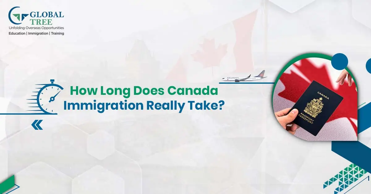 How long will it take to apply for immigration to Canada?