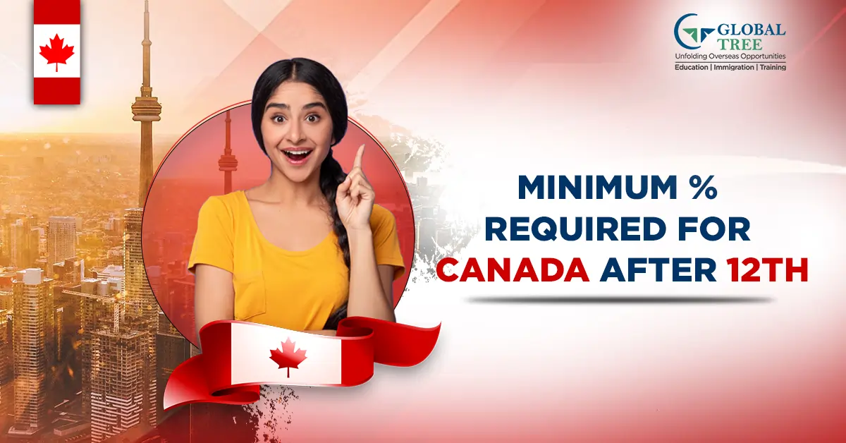 Minimum Percentage required for Canada after 12th : Cracking the Code