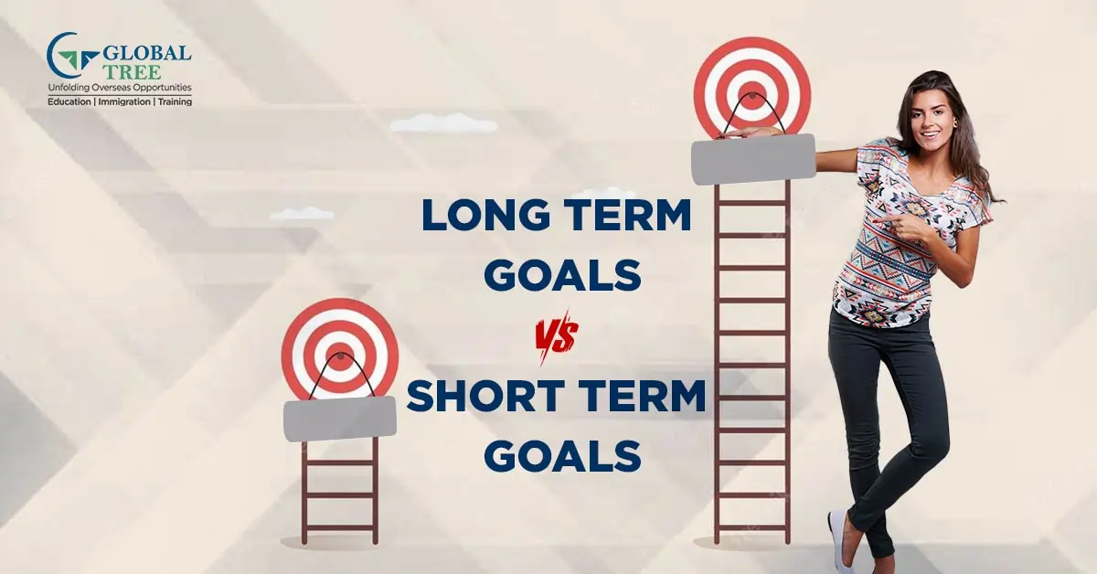 What are Long-Term and Short-Term Goals for Successful Career?
