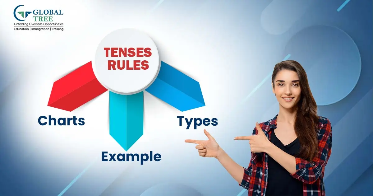 Ultimate Guide to Tenses: Rules, Charts, and Examples Made Easy