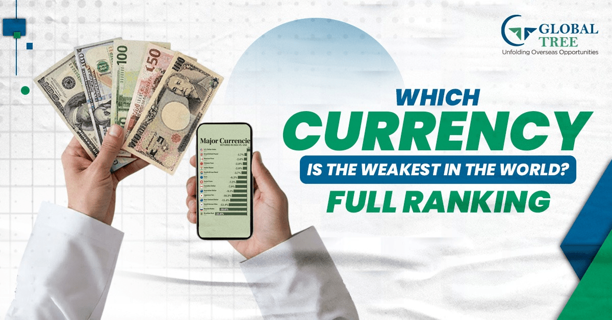 ✅ Weakest Currencies in the World Ranked by Value